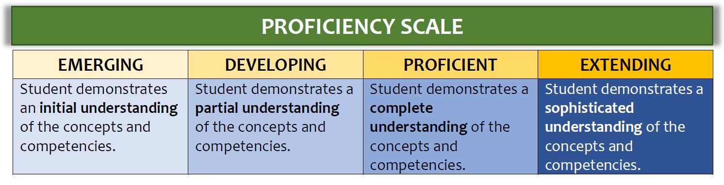 Grading School In Canada